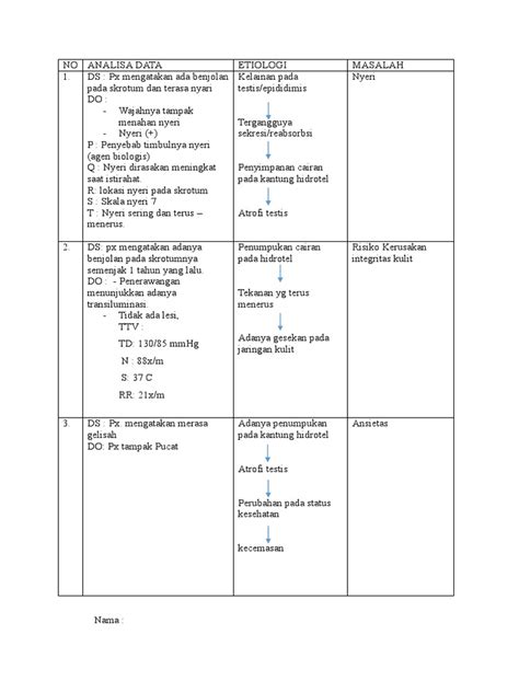 (DOC) ASKEP ANEMIA (NANDA, NOC, NIC