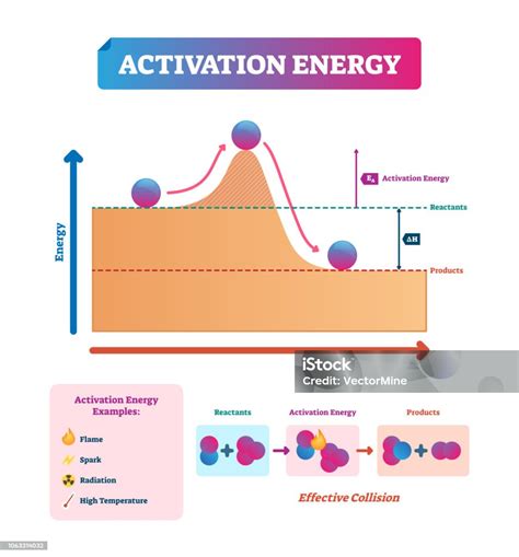 (DOC) Energi Aktivasi - Academia.edu - wintechmobiles.com