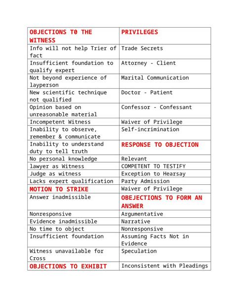 (DOCX) Objections Cheat Sheet DOKUMEN.TIPS