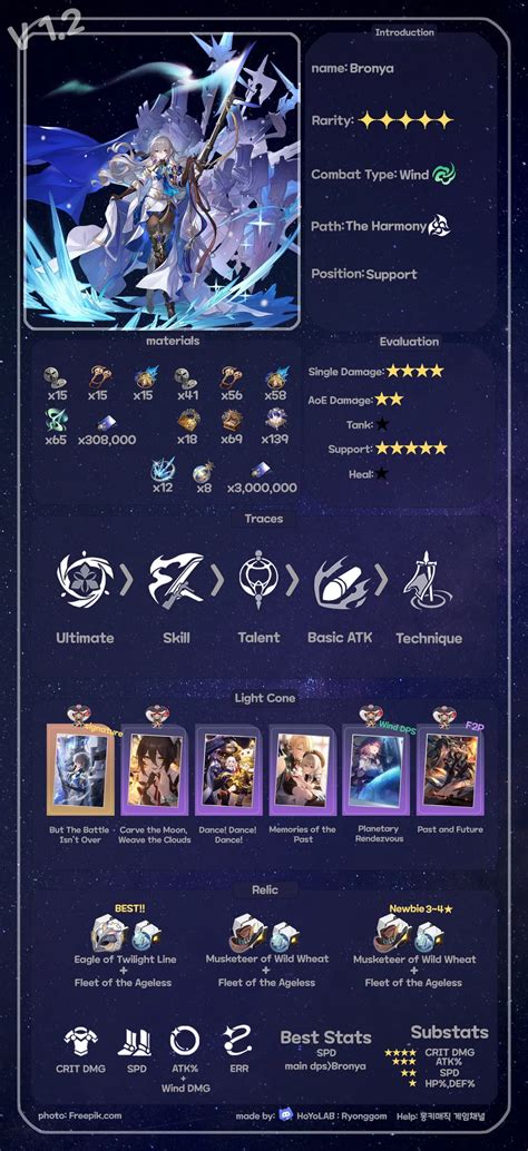 (EN)[ Star Rail Character Build Guide v1.2] Quick Bronya Infographic
