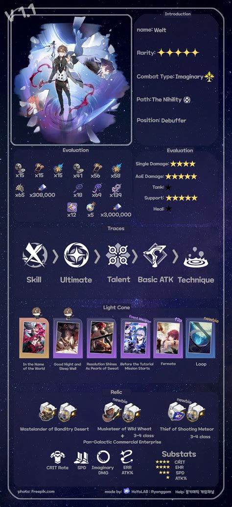 (EN)[Star Rail Character Build Guide v1.1] Quick Welt Infographic Build