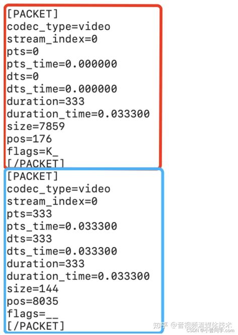 (FFMPEG) ffprobe常用命令40则 - 知乎