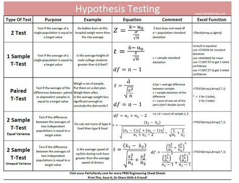 (For Yourself) Statistical Test Cheat Sheet Part 2 9to5Tutorial