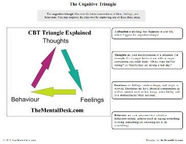 (Free) CBT Triangle Worksheet with Example