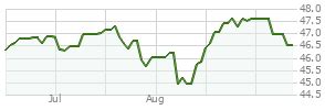 (JBALX) Janus Henderson Balanced Fund Class I - Investing.com …