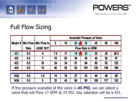 (Low Pressure Drop, Standard Capacity)