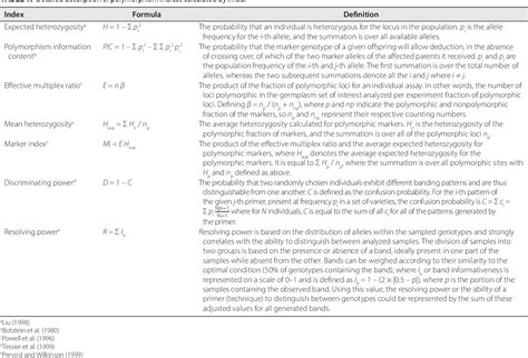 (Open Access) iMEC: Online Marker Efficiency Calculator (2024)