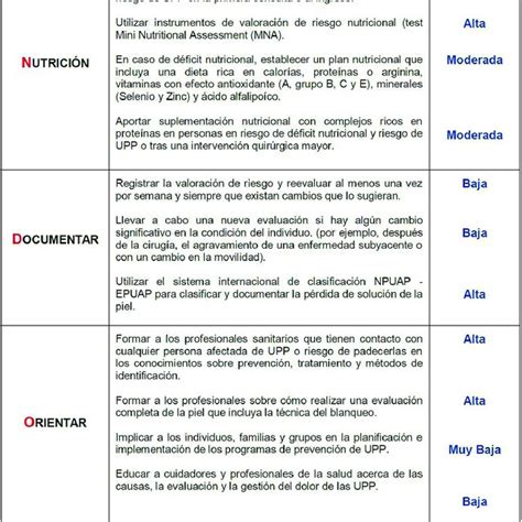 (PDF) “E.V.I.T.A.N.D.O” a las UPP: acrónimo nemotécnico para …