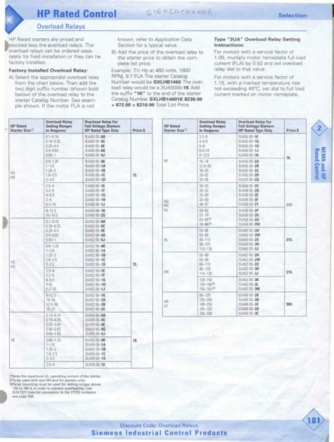 (PDF) 3UA6000-2X Datasheet - Overload Relays