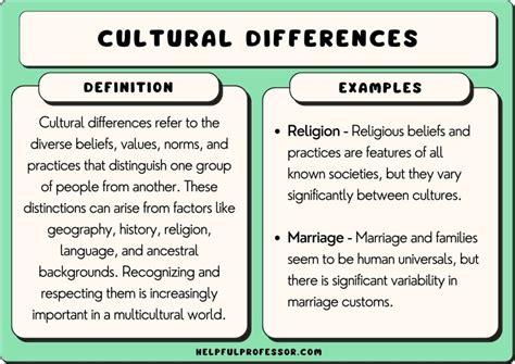 (PDF) A Brief Analysis on the Differences of Gift-giving Culture …