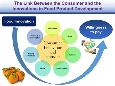 (PDF) A Study on Consumer Behaviour towards Health and Dietary ...