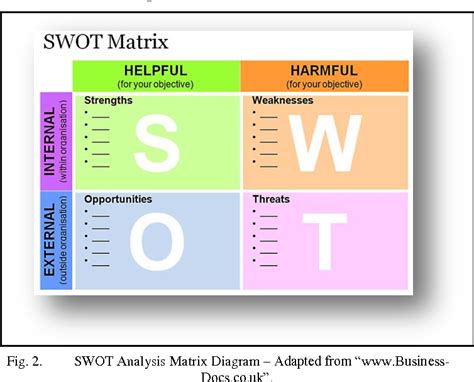 (PDF) A Synthesis on SWOT Analysis of Public Sector Healthcare ...