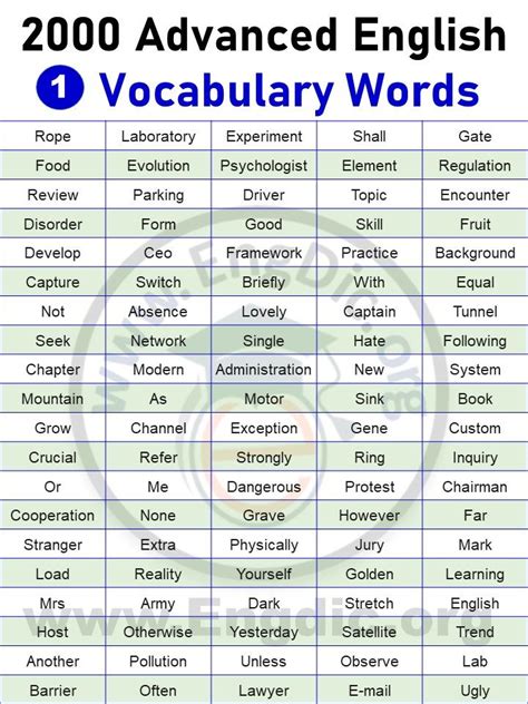 (PDF) ADVANCED VOCABULARY LIST AND.