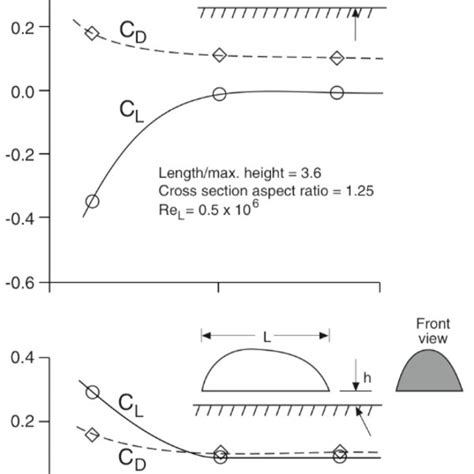 (PDF) Aerodynamics in motorsports - ResearchGate - wintechmobiles.com