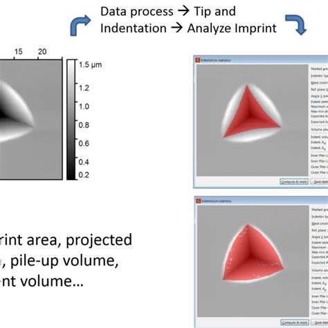 (PDF) AFM data analysis using Gwyddion software