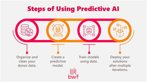(PDF) AI-Driven Predictive Modeling for Real-Time Seismic Activity ... - coolestguyplanet.net