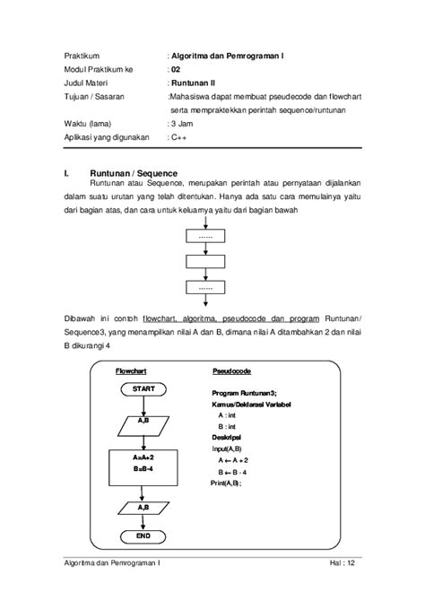 (PDF) Algoritma & Pemrograman Menggunakan C & … - wintechmobiles.com