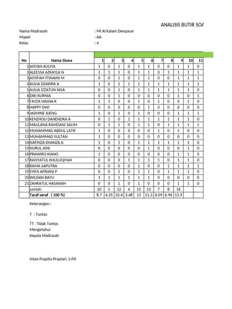 (PDF) ANALISIS BUTIR SOAL - ResearchGate - wintechmobiles.com