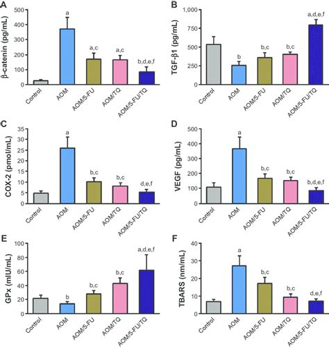 (PDF) An enzyme-linked immunosorbent assay to study …