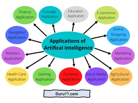 (PDF) Application of Artificial Intelligence in Industrial Automation ...