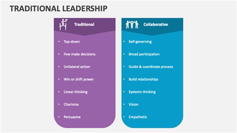 (PDF) Best Practices for Effective Traditional Leadership in a ... - wintechmobiles.com
