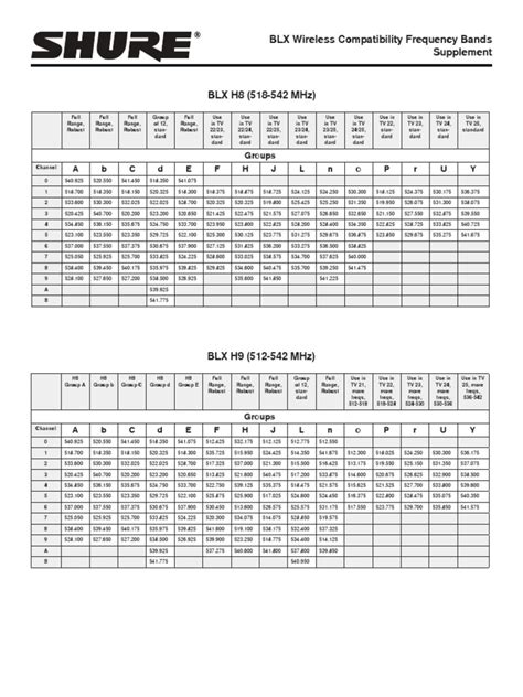 (PDF) BLX Frequency Compatibility Chart