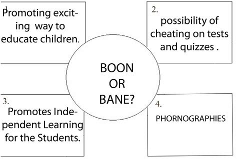 (PDF) BOON OR A BANE: A QUALITATIVE STUDY TO EXPLORE THE …