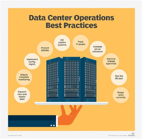 (PDF) Best Practices for Data Centers: Lessons Learned from ...