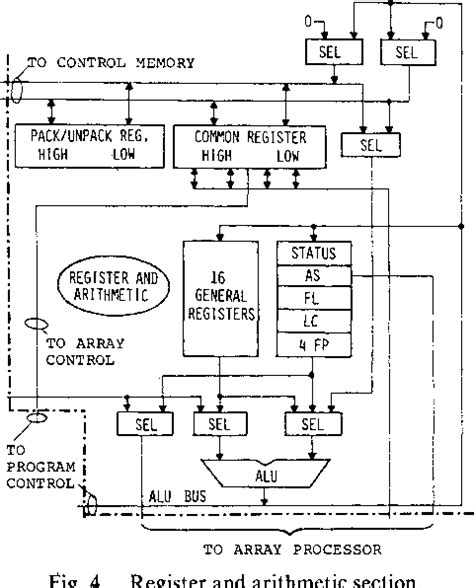 (PDF) Bit-Serial Parallel Processing Systems - ResearchGate