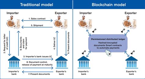 (PDF) Blockchain and Deutsche Bank - ResearchGate