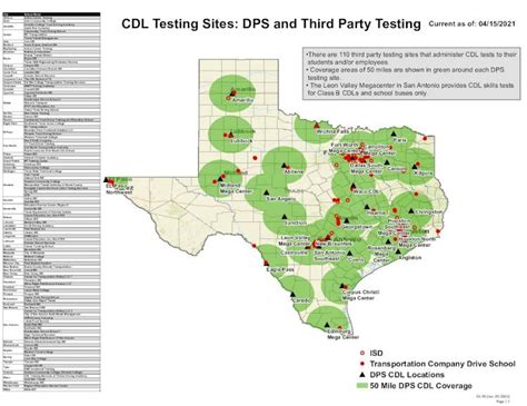 (PDF) CDL Testing Sites DPS and Third Party Testing...Dallas South
