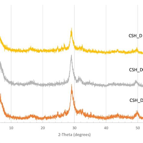 (PDF) CHARACTERIZATION OF CALCIUMSILICATEHYDRATE AND CALCIUMALUMINO