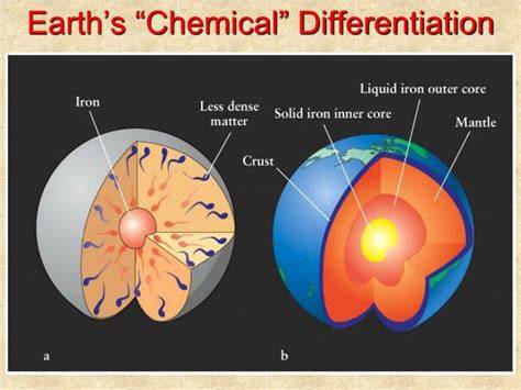 (PDF) Chemical differentiation of the Earth: The - raincitystudios.com
