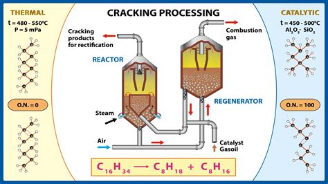 (PDF) Chemical Mechanisms of Catalytic Cracking over Solid Acidic ... - wintechmobiles.com