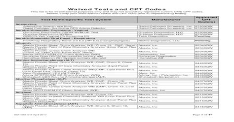 (PDF) CLIA Waived Tests and CPT Codes