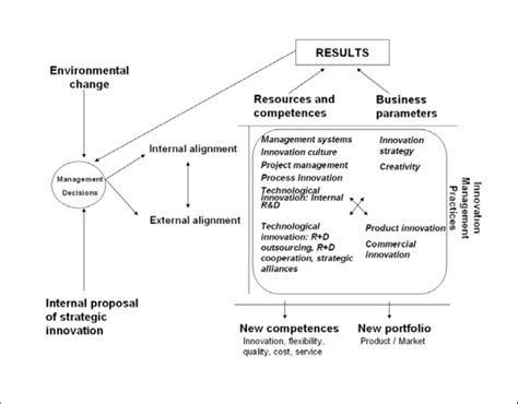 (PDF) CORPORATE STRATEGY - ResearchGate