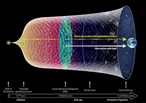 (PDF) Cosmic gravitational-wave background: Limits from millisecond ... - wintechmobiles.com