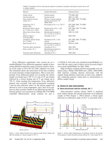 (PDF) Calcium silicate DOKUMEN.TIPS