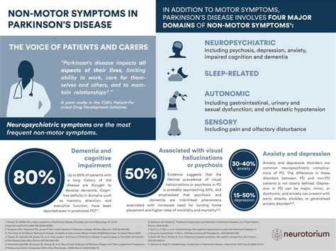 (PDF) Change in Non-motor Symptoms in Parkinson’s