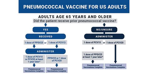 (PDF) Changing practices in the use of pneumococcal vaccine