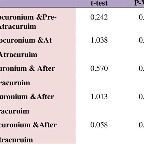 (PDF) Comparison between Rocuronium and Atracurium