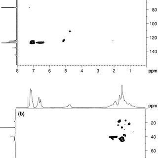 (PDF) Data on the Identification of Isoprene and Styrene Triblock ...