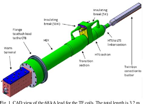 (PDF) Design of the HTS current leads for ITER