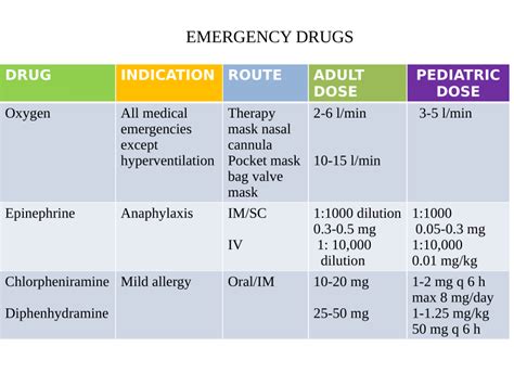 (PDF) EMERGENCY DRUGS - ResearchGate