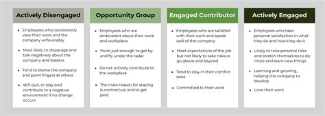 (PDF) EMPLOYEE ENGAGEMENT: TYPES, LEVELS AND