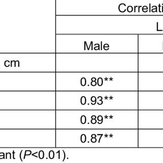 (PDF) ESTIMATING LIVEWEIGHT OF PHILIPPINE NATIVE PIGS