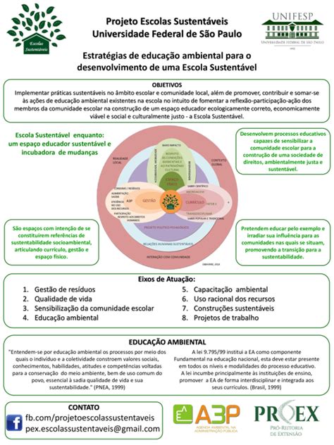 (PDF) Educação e Gestão Ambiental: Estratégias e desafios para …