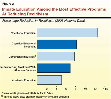 (PDF) Effectiveness of Integrated Education to Reduce