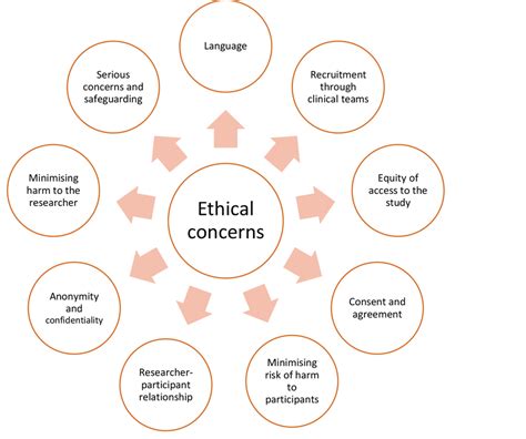 (PDF) Ethical issues in the conduct of longitudinal studies of