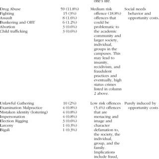 (PDF) Evaluation of Occurrence of Crime Rates in …